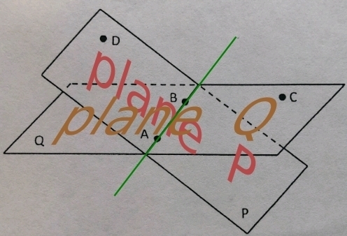 What is the intersection of planes p and q?-example-1