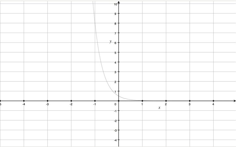 For each exponential function, a) write a new function, and b) sketch the corresponding-example-1