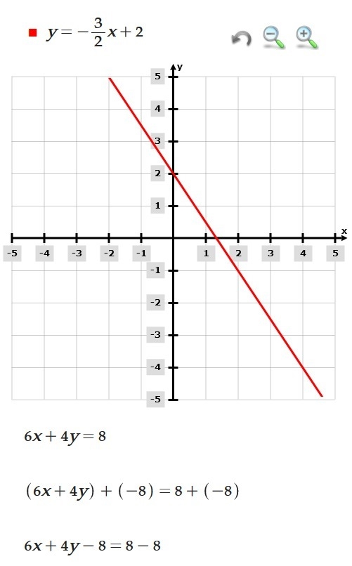 Which of the lines graphed in the diagram represents the equation 6x + 4y = 8? options-example-1