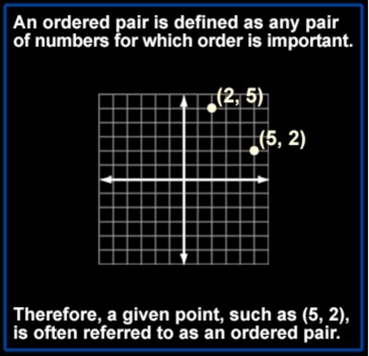 What is an ordered pair-example-1