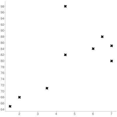 HELP ASAP!!! 39 MINUTES LEFTTTTTTT PLEASE SOMEONEEE The table shows the number of-example-1