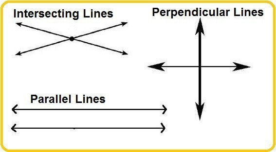 Which line must be perpendicular to ​ ↔CF? AD ← → ​ GI ← → ​ BE ← → HJ ← →-example-1