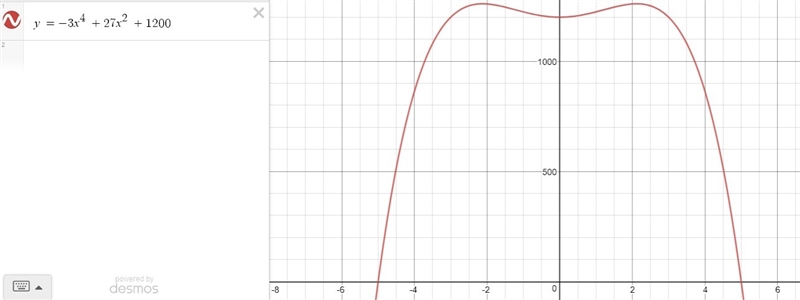 Find all the zeroes of the equation. Show all your work. -3x^4+27x^2+1200=0-example-1