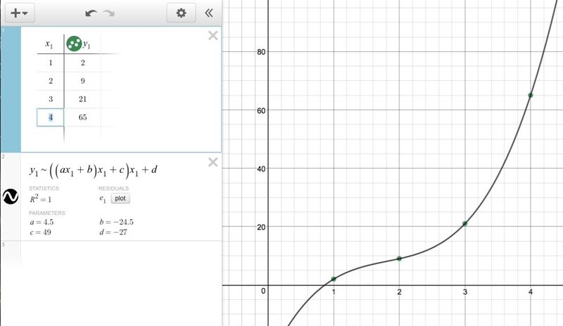 What is the rule for the following sequence: 2, 9, 21, 65-example-1