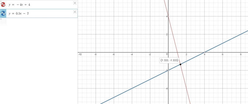 Which graph represents the solution to the given system? y = -4x +4 y = 1/2 x -2-example-1