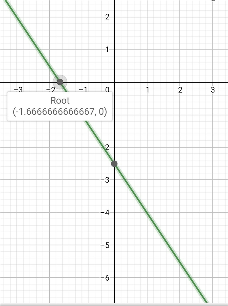 −5x−4y=10 minus, 5, x, minus, 4, y, equals, 10 y-intercept:( , ) x-intercept:( , )-example-1