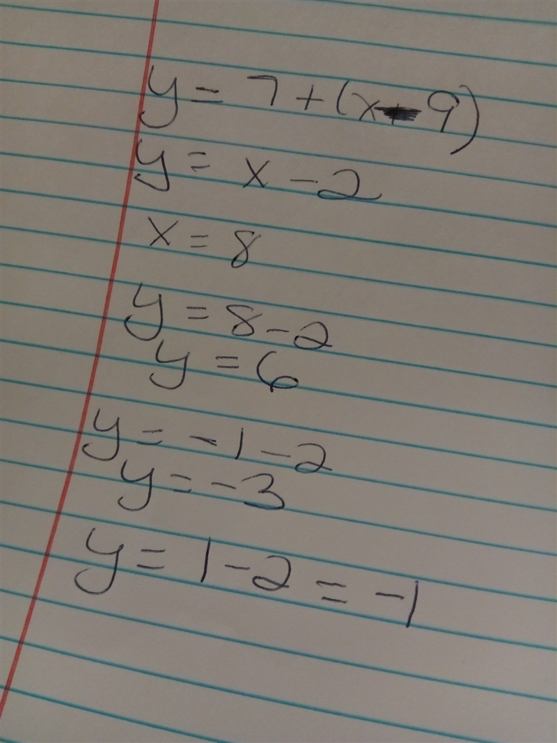 Y=7+(x-9)for x=8x=-1and x=1-example-1