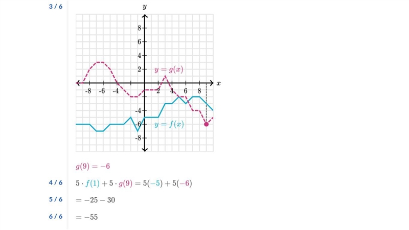 5.f(1)+5.g(9) please help-example-2