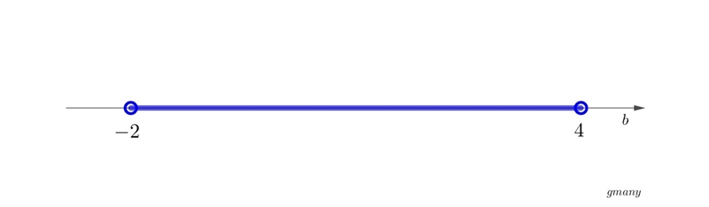 Solve and graph the absolute value inequality 6b<24 or 4b + 12 > 4-example-1