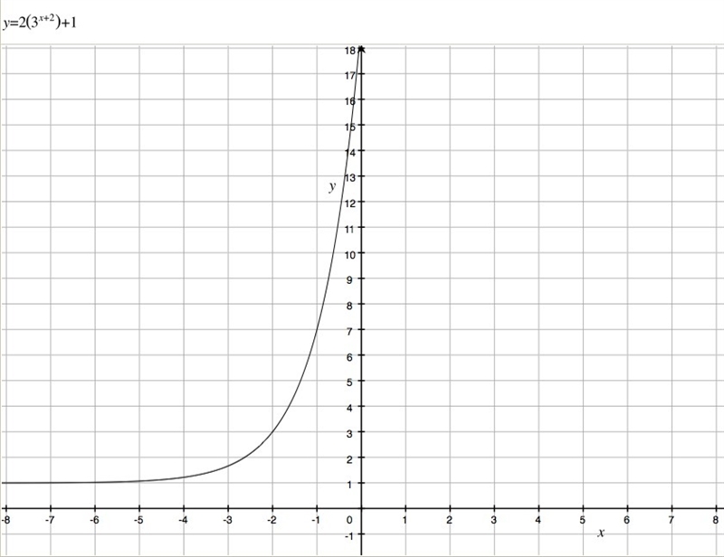 For each exponential function, a) write a new function, and b) sketch the corresponding-example-2