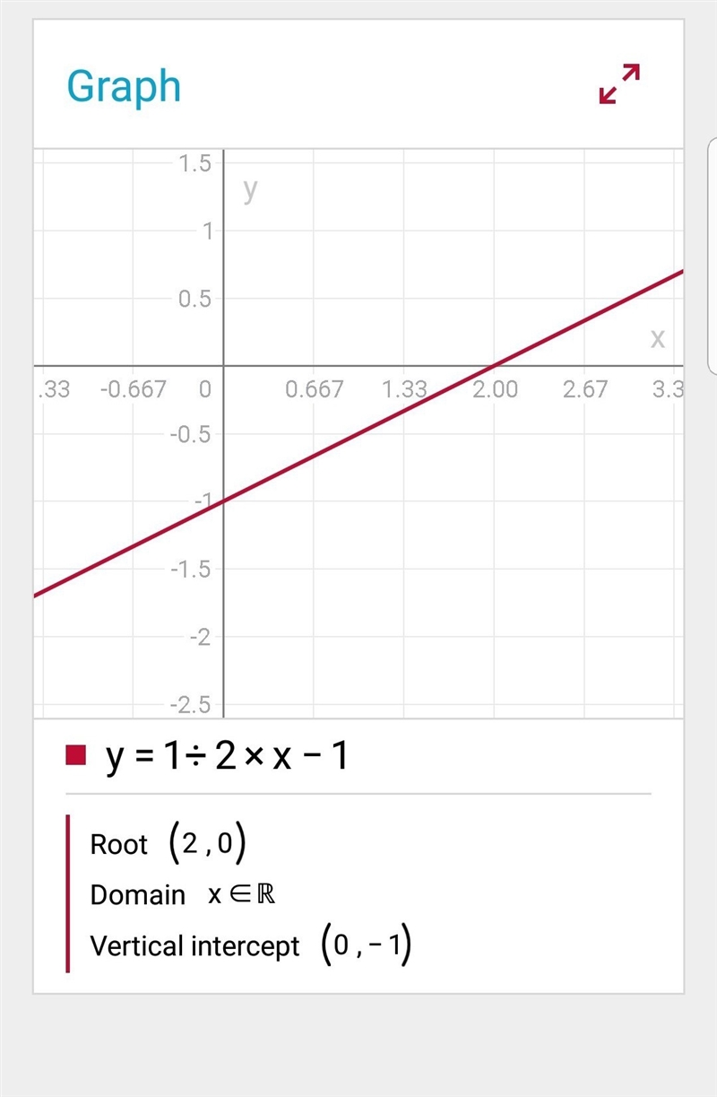 Graph the function. Y=[1/2x-1]-example-1