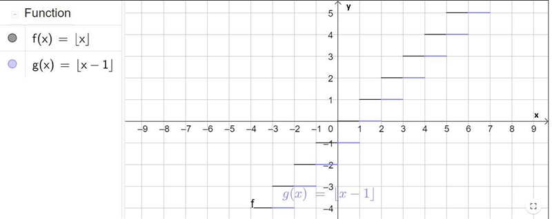 Which step is included in the graph of the function f(x)=[x-1]? (the brackets are-example-1