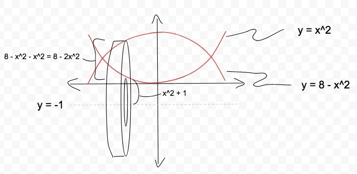 find the volume of the solid that is generated by rotating around the indicated axis-example-1