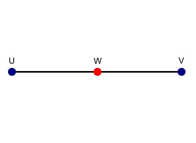 The midpoint of UV is point W. What are the coordinates of point V?-example-1