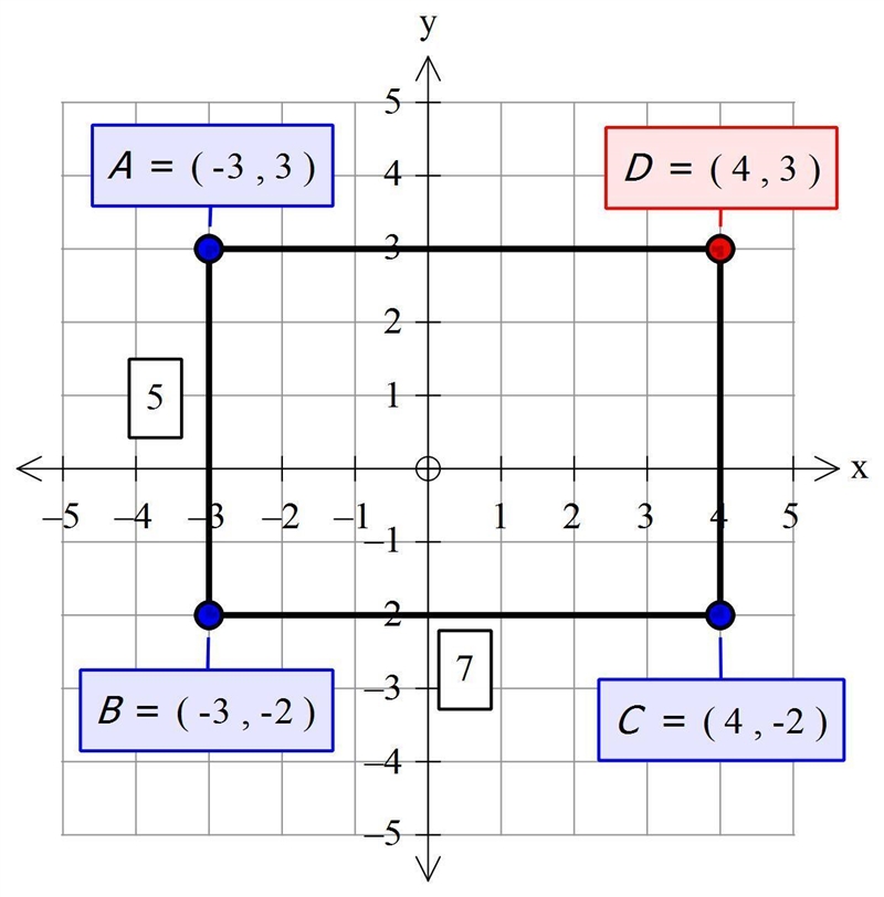 The coordinates below are the three vertices of a rectangle. Identify the fourth coordinate-example-1