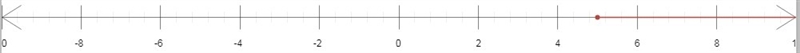 Can you tell me the solution to -3 (p + 1) equal to -18-example-1