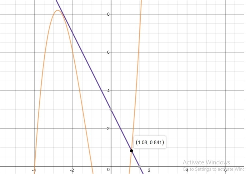 A graph of 2 functions is shown below. graph of function f of x equals negative 2 multiplied-example-1