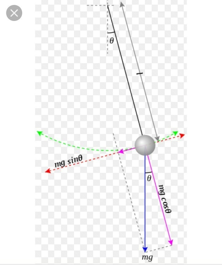 What is mathematical pendulum?-example-2