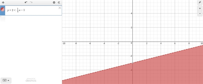 On a piece of paper graph y+ 2 < 1/4 x - 1-example-1