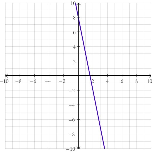 How can I graph -5x+8=y-example-1