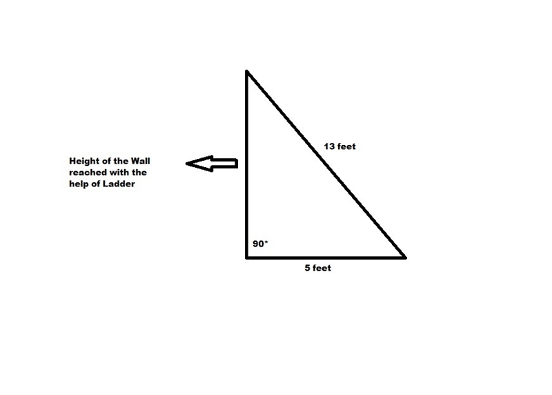 The base of a 13 foot ladder is 5 feet away from the wall. How far up the wall does-example-1