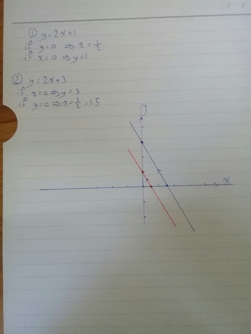 Using the diagram, explain why y =2x+1 and y=2x-3 have no solutions.-example-1