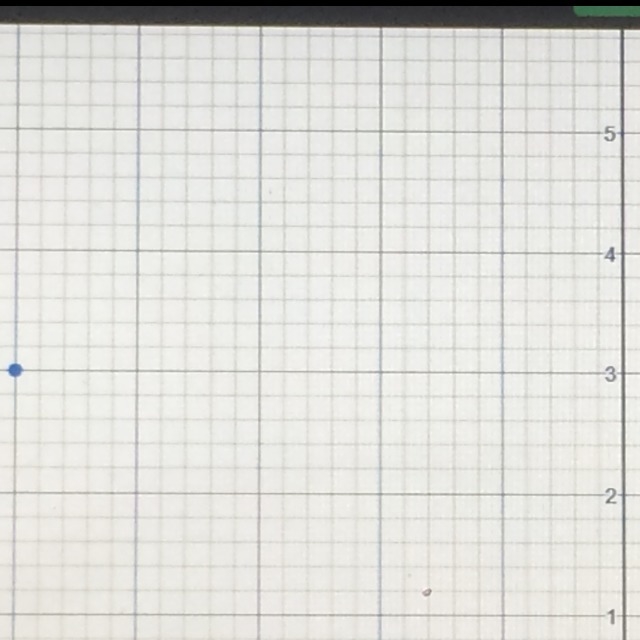 What is the point with origin symmetry with (-5,3)-example-1