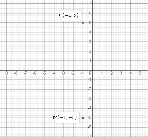 Point D ( −1, 5 ) is reflected across the X-Axis. Which statements about D′ are true-example-1