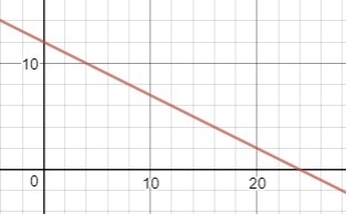 A leaf hangs from a branch 12 feet in the air. It falls to the ground at a rate of-example-1