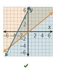 HELP ASAP Which is the graph of the system of inequalities-example-1