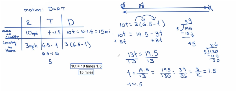 A cyclist rides into the country at an average speed of 10 miles per hour. When his-example-1