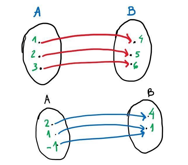 Does this table represent a function? Why or why not ? A. Yes, because the x-value-example-1