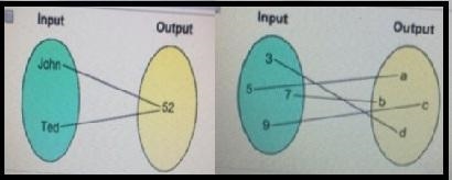 Which relations represent functions ?-example-1