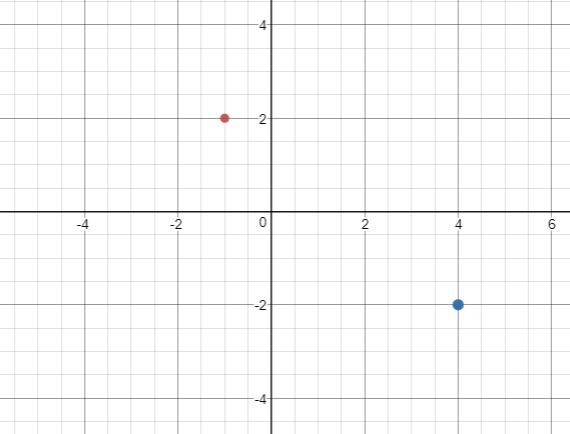 I don’t remember how to graph the Pythagorean theorem, please help-example-1