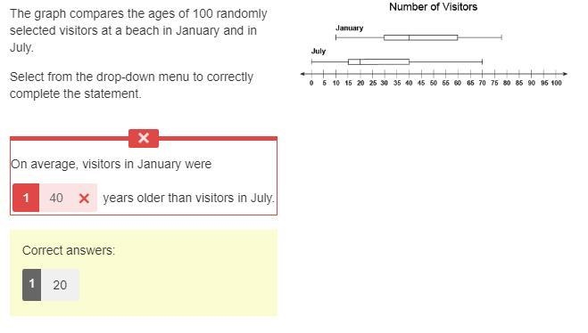 The graph compares the ages of 100 randomly selected visitors at a beach in January-example-1