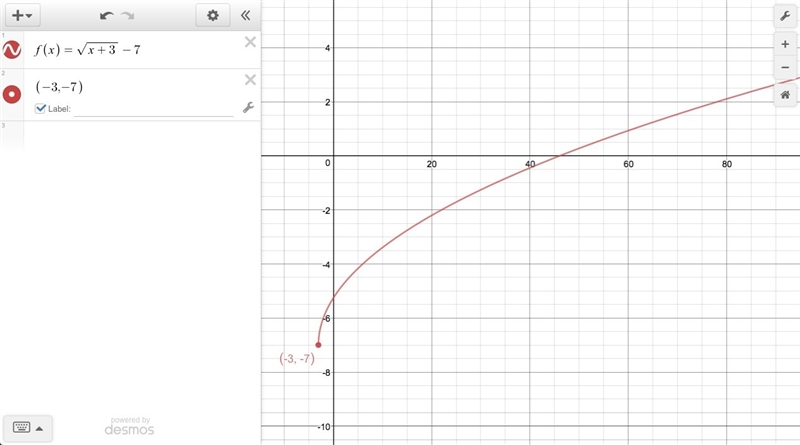 What is the range of the function f(x) = sqrt x+3   – 7? f(x) ≥ –7 f(x) ≥ –3 f(x) ≥ 3 f-example-1