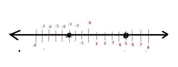 On which number line do the letters represent −3 and +5? On which number line do the-example-1