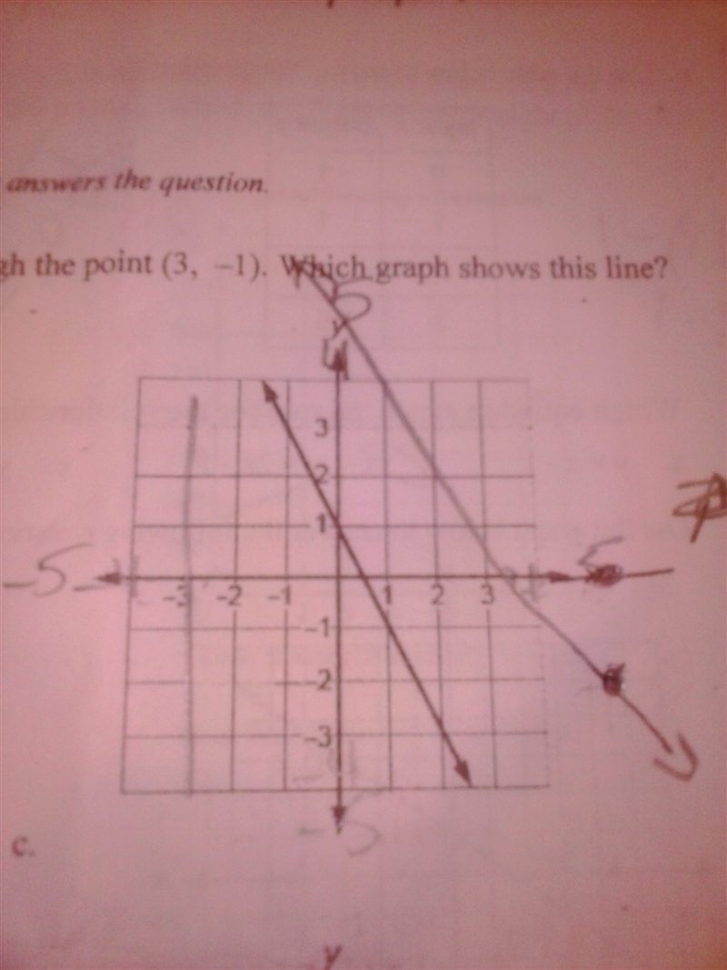 Graph the line with slope -3 passing through the point (5,0)-example-1