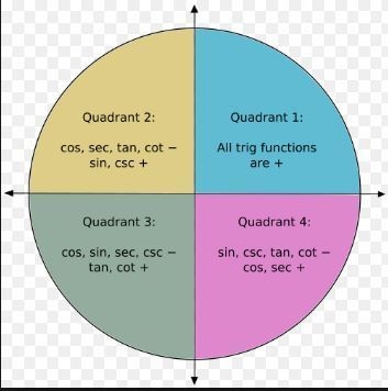 Which function is equivalent to y= -cot(x) y=-tan(x) y=tan(x+pi/2) y=tan(x) y=tan-example-1