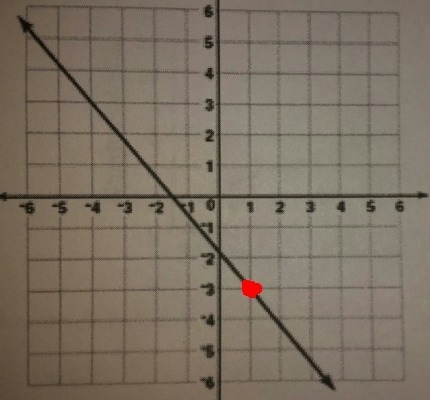 Which of the following shows of the slope of the line and one point on the line? A-example-1