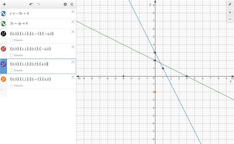 what equation is solved by the graphed systems of equations? Two linear equations-example-2