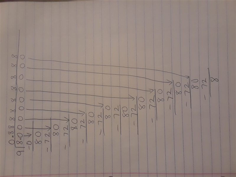 Use long division to determine the decimal equivalent to 8/9-example-1