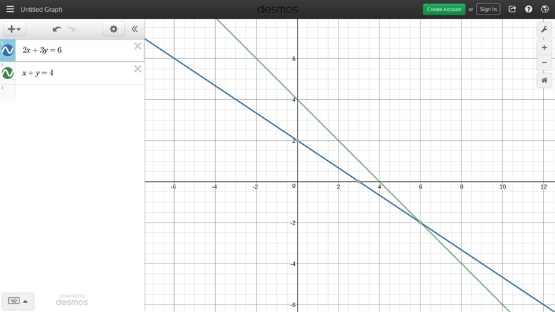 Solve the system graphically 2x + 3y = 6 x + y = 4-example-1