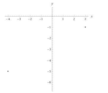 NEED ASAP!! Find the distance between the points (-4, -5) and (3, -1). 65 37 17-example-1