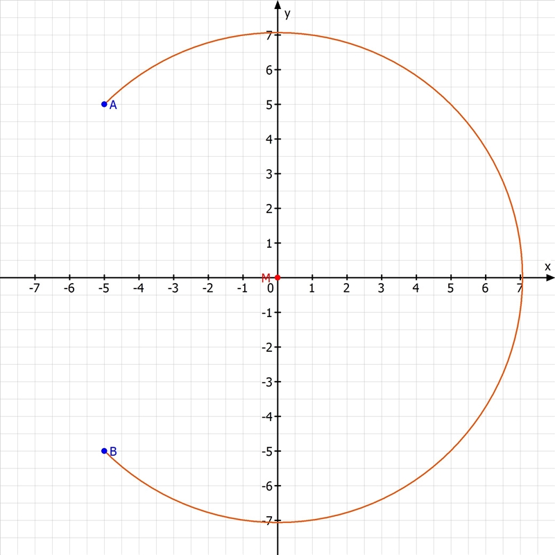 If a building was placed at coordinates (-5,5), what would be the new coordinates-example-1