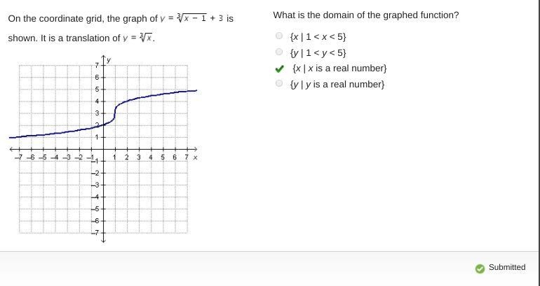 On the coordinate grid, the graph of is shown. It is a translation of y= ∛x-1+3 is-example-1