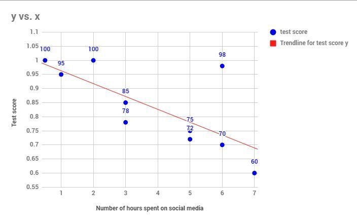 The scatter plot shows the relationship between the test scores of a group of students-example-1