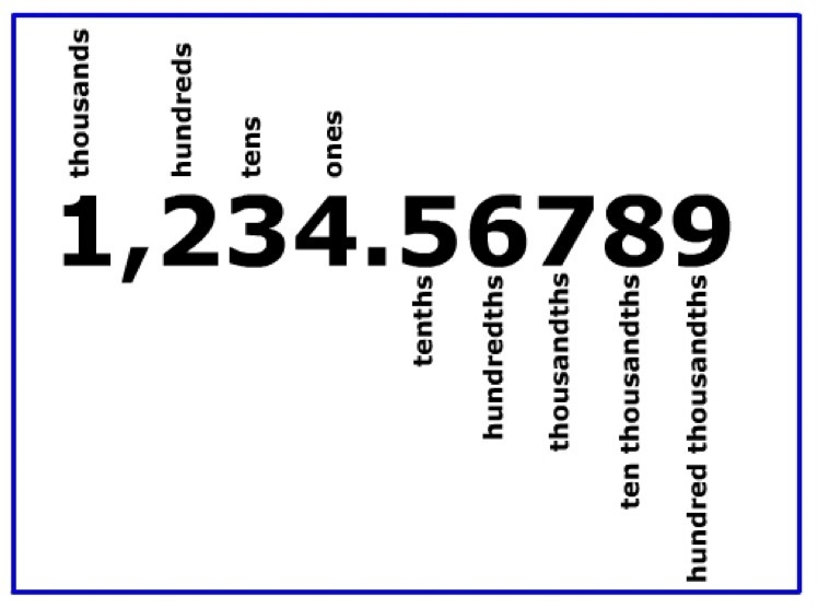 How many tenths are in 3.6-example-1