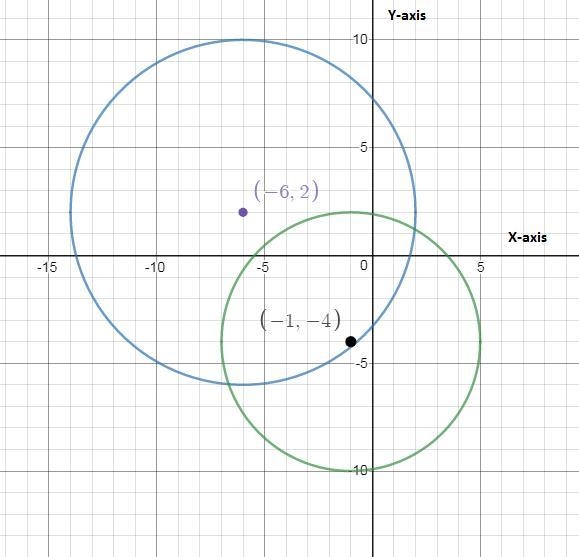 Circle 1 has center (−6, 2) and a radius of 8 cm. Circle 2 has center (−1, −4) and-example-1