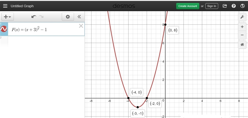 F(x) =(x+3)2−1 G(x) =−2x2+8x+3 H (t) =−16t2+28t Part A: What are the x- and y-intercepts-example-1